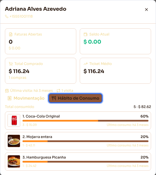 Aba Hábito de Consumo: itens mais consumidos pelo cliente, com quantidade, valor e percentual