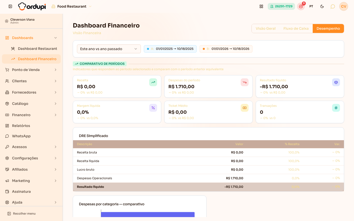 Aba Desempenho, comparando o resultado com o período anterior