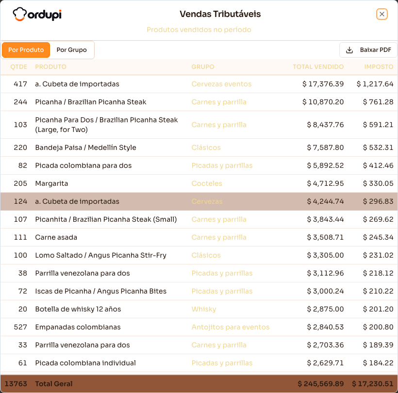 Janela com os produtos das vendas tributáveis, a quantidade, o total vendido e o imposto de cada um