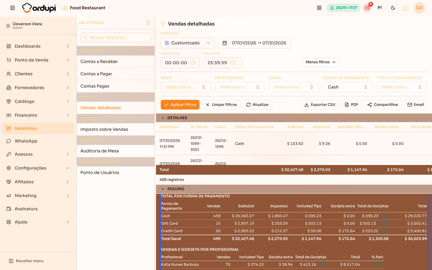 Painel “Total por Forma de Pagamento”, somando as vendas do período por forma de pagamento
