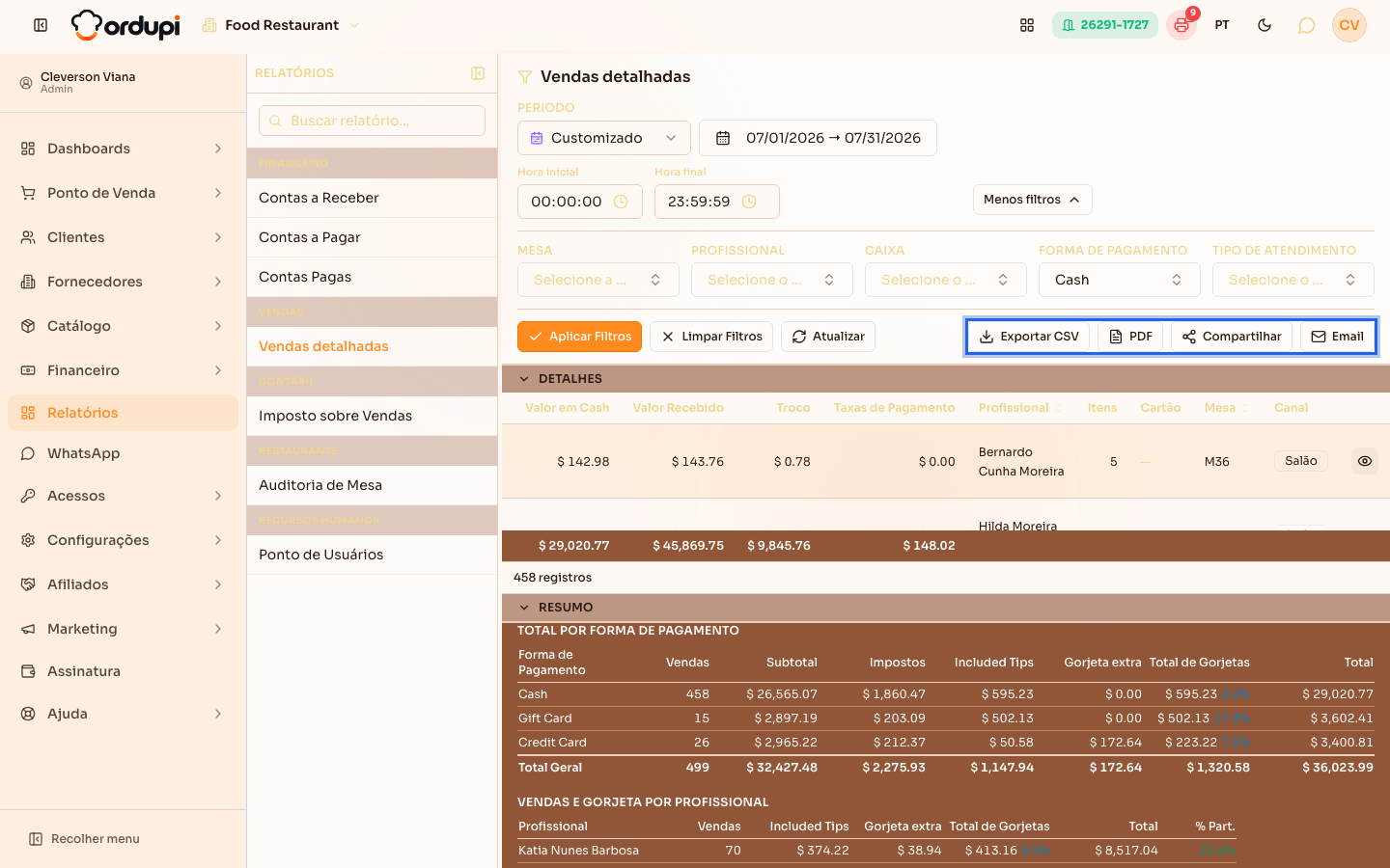 Botões de exportação do relatório: CSV, PDF, Compartilhar e Email